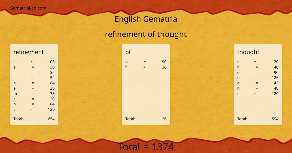 refinement of thought in english Gematria